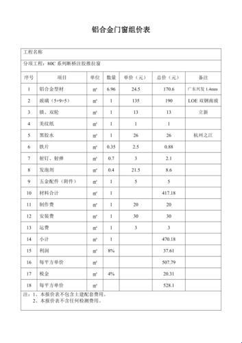 1.2铝合窗，价坑深似海：一窥‘铝合金界’的滑稽戏法