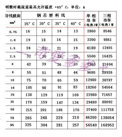 电线界的小巨人：21千瓦电力的“细线”奇遇