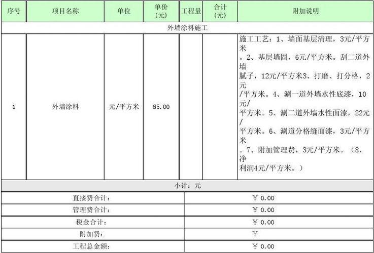 《陶彩漆包工包料，一平米的价格能上天？》