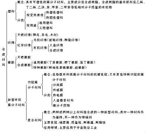 《“化”海无涯，复合材料的“滑稽”定义》