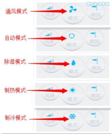 空调的什么模式相当于换气？