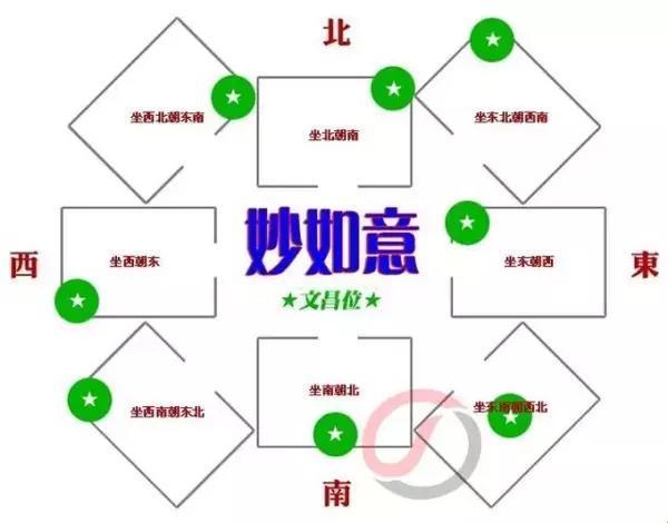 家里的文昌位怎么布置：让你“才”情涌动