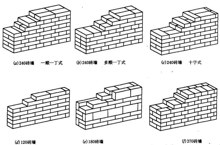 《砖砖计较，心墙内外》