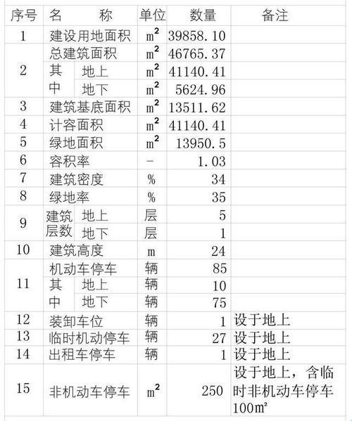 【趣谈】“基地总面积”是个啥玩意儿？