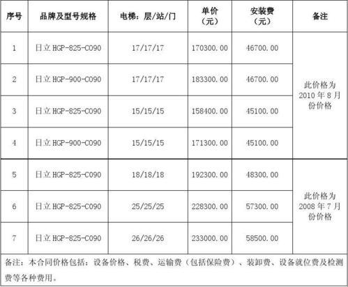 【双关探秘】电梯“价”临，是攀登高峰还是跌入深渊？