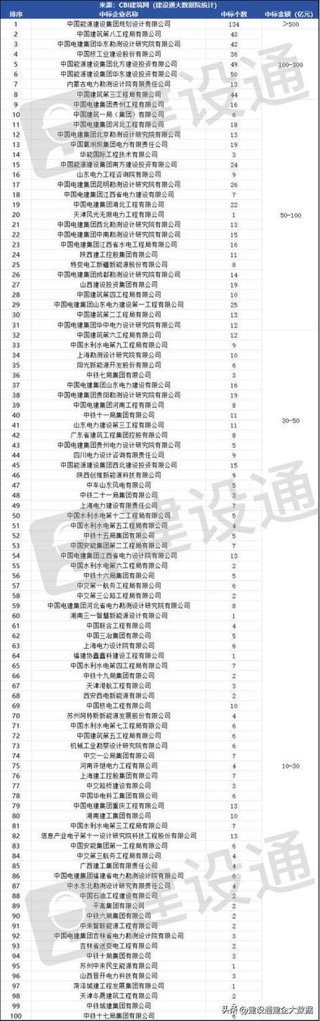 「建筑帝国」排行榜：一场荒诞剧的幕后实况