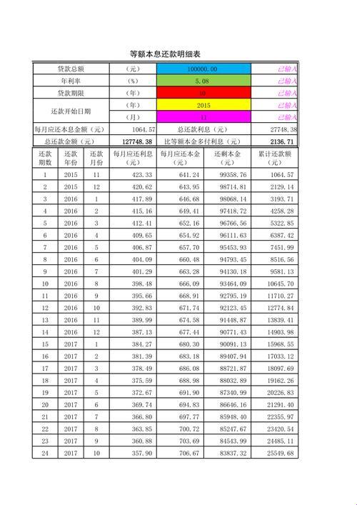 “金”字头上“还”款难，明细表里看人生百态！