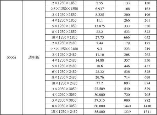 亚克力多少钱一平米：探讨透明诱惑的成本