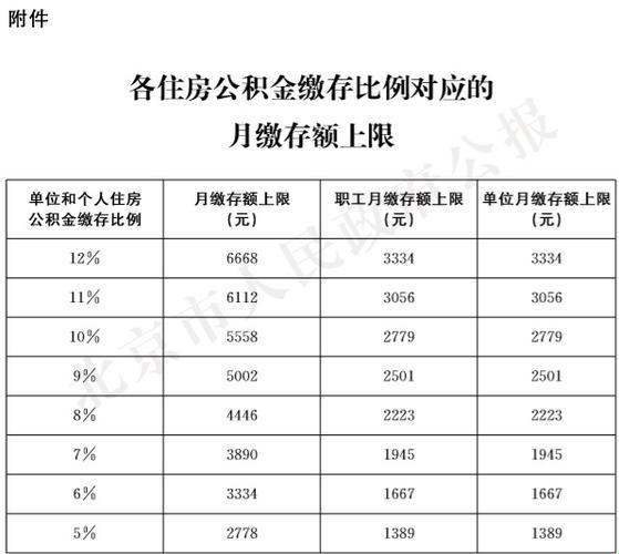 “公积金上限指”神马？来看这个“骑马指北”的奇妙之旅！