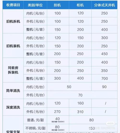 《2023，空调搬家那些事儿，笑出腹肌的价格揭晓》