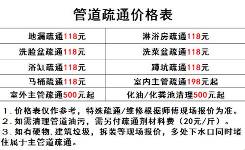 下水道堵塞，心情比预算还“丰富”