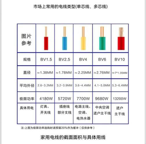 《电线界的型号平方大揭秘，谁才是隐藏的平方王》