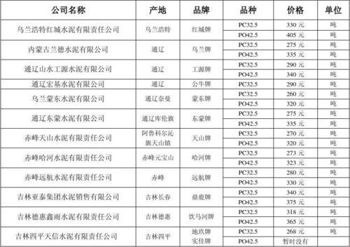 「水泥」不是那个「水泥」！每吨多少元，你猜？