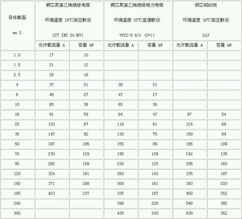 《线代柳暗花明，50千瓦追逐电缆的罗曼蒂克》