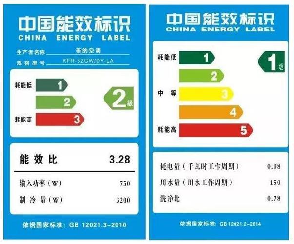 新能耗da1是几级