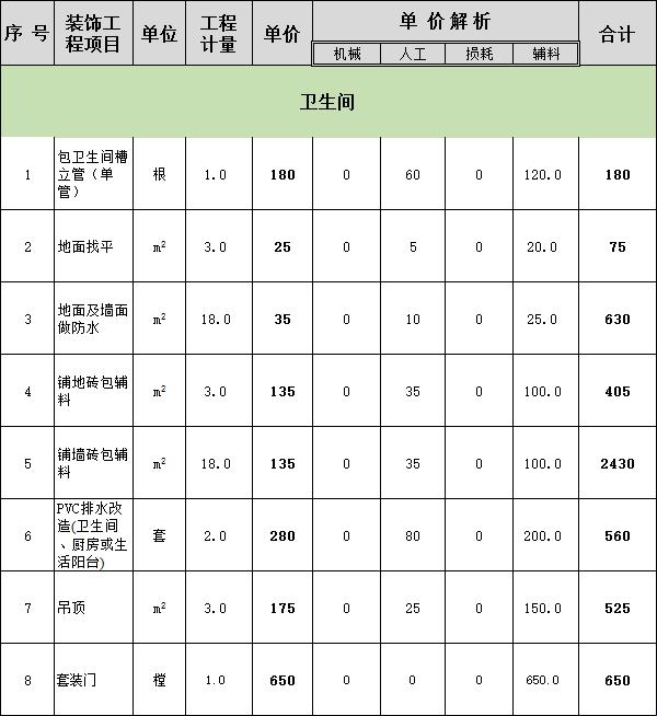 多一个卫生间装修多花多少钱：一场与金钱的较量