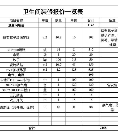 多一个卫生间装修多花多少钱：一场与金钱的较量