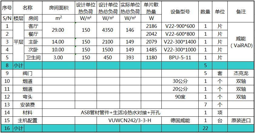 【荒诞探价】暖气片“金装”清工，价格“暖人心”