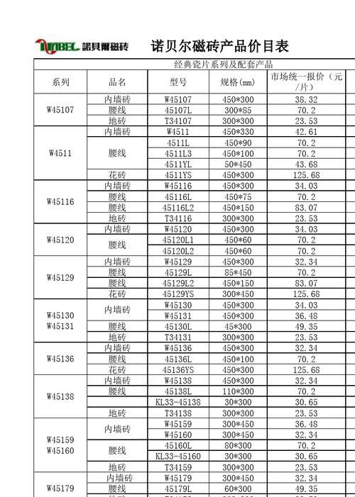 诺贝尔瓷砖湘云系列，价格“飞”一般的感觉！