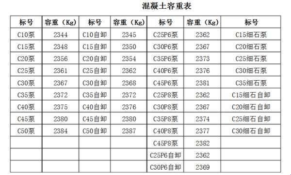 一方水泥的重量之谜