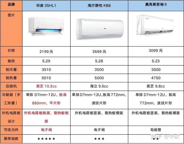 《空调大观园：品种繁多，让人眼花缭乱，惊叹连连！》