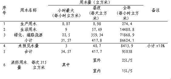 绿化地用水量，夸张幽默大揭秘！