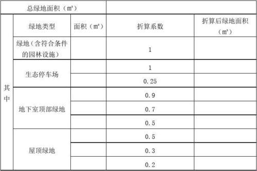 绿化覆盖面积那点破事，揭秘大自然的“头围”之谜