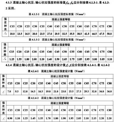 混凝土，“硬汉”养成记：谁给了它几天就挺直腰板的底气？