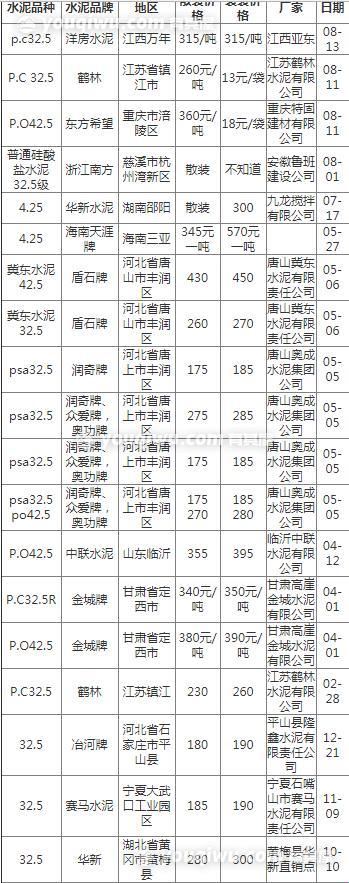 【反转幽默】一吨水泥，价格竟然比黄金还“珍贵”?