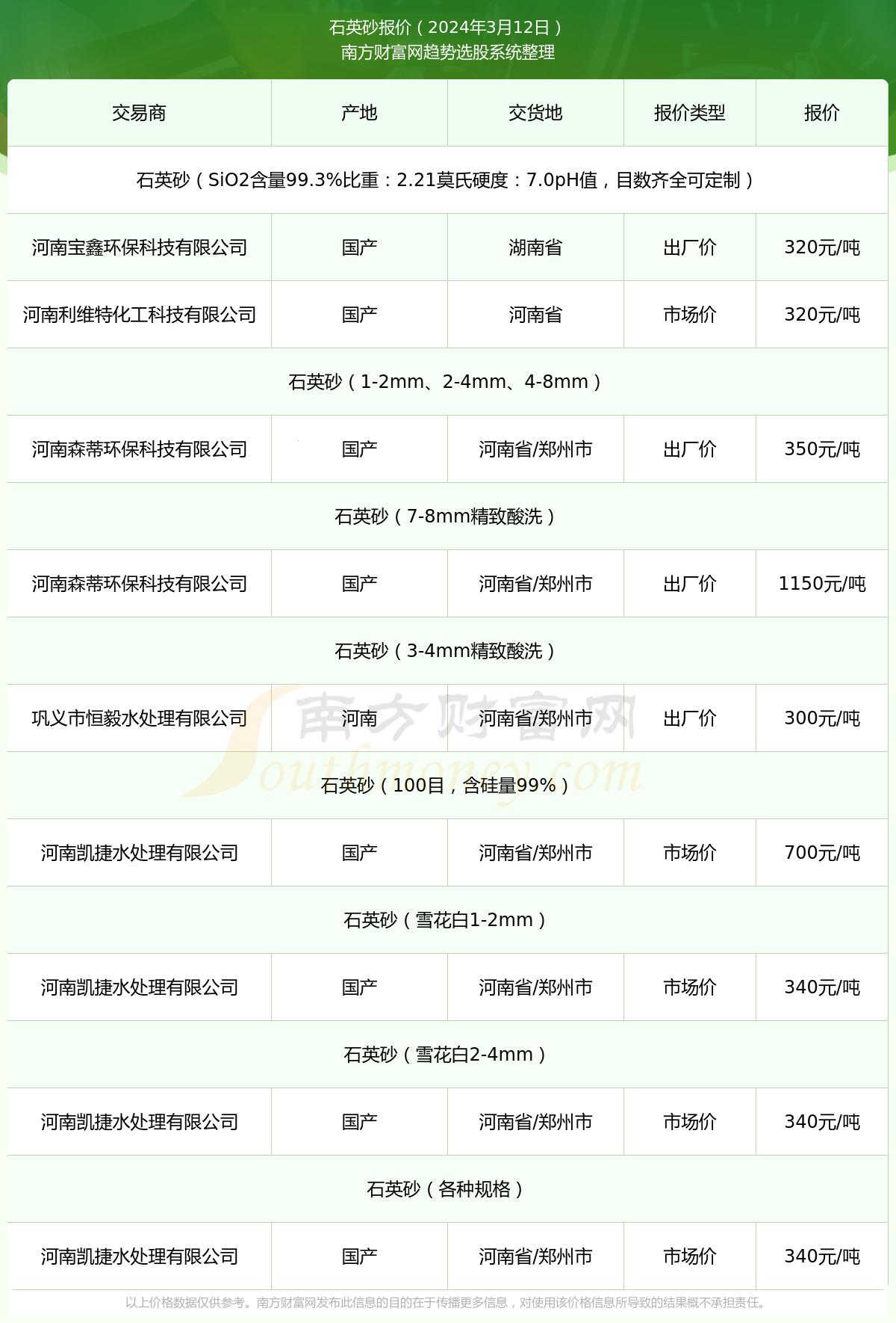 石英砂多少钱一吨2023价格表：别具一格的幽默探究