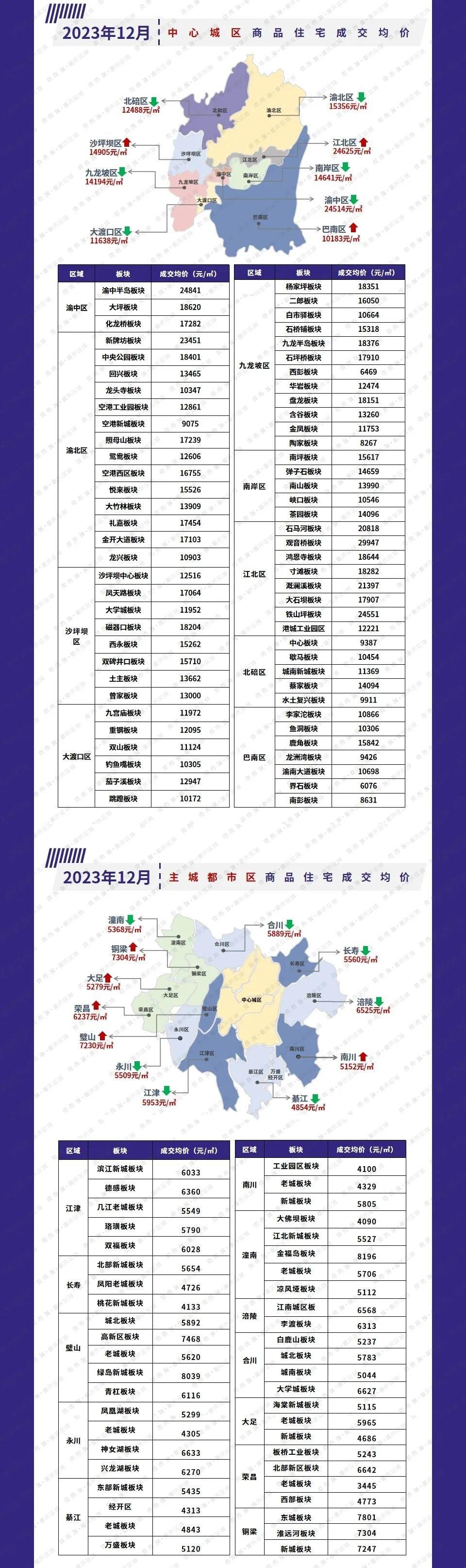 重庆房价一览表：魔幻山城的房地产迷局