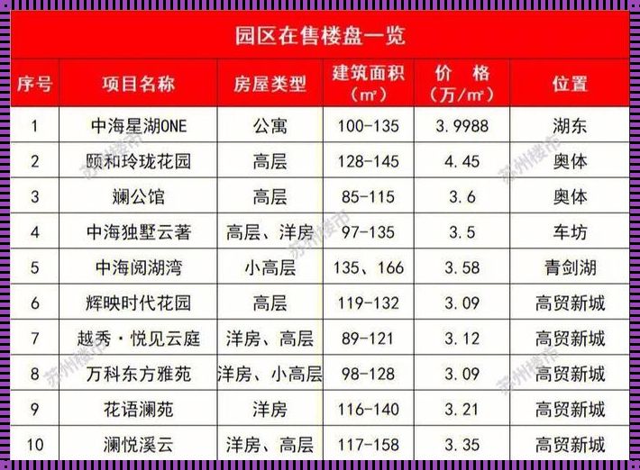 苏州新房开盘在售楼盘：哪个房地产售楼系统比较好用？