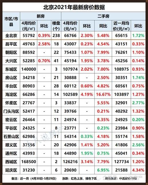 北京三环房价-北京3环房价多少钱?