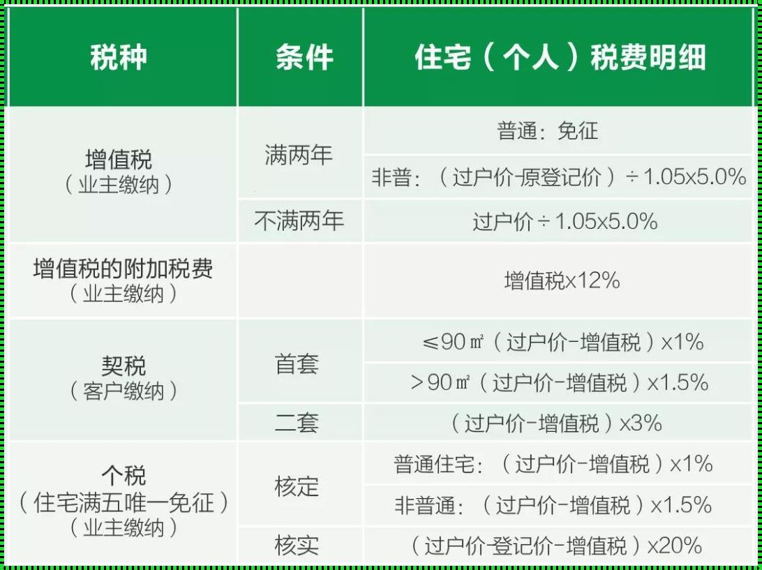 满五唯一对谁有利[满五唯一对买房者有什么好处]