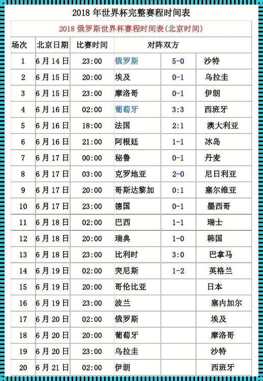 历届世界杯时间表-历届世界杯是哪一年举办的比赛