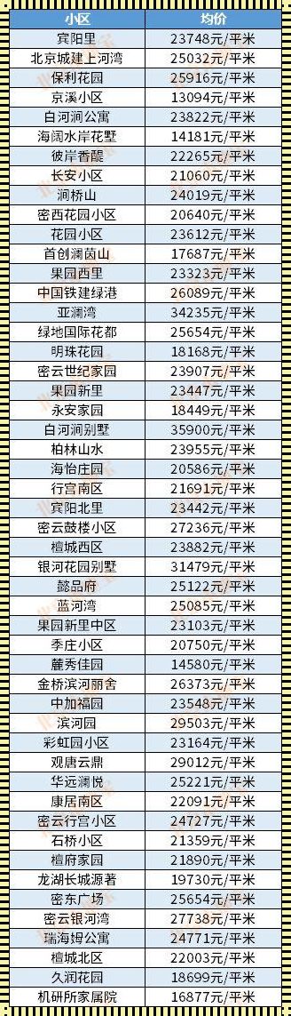 北京二环房价多少钱一平米2023（新趋势 房价）