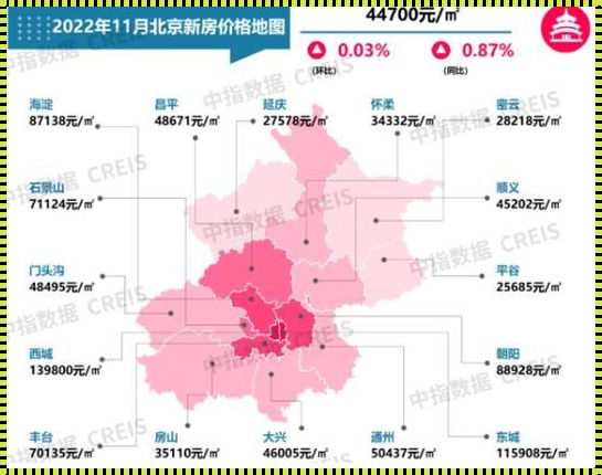 北京二环房价多少钱一平米2023（新趋势 房价）