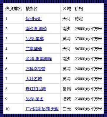 广州楼盘信息（广州珠江新城最好的楼盘）