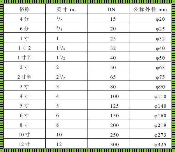 dn25的管外径是多少(DN25的钢管是几寸的?)