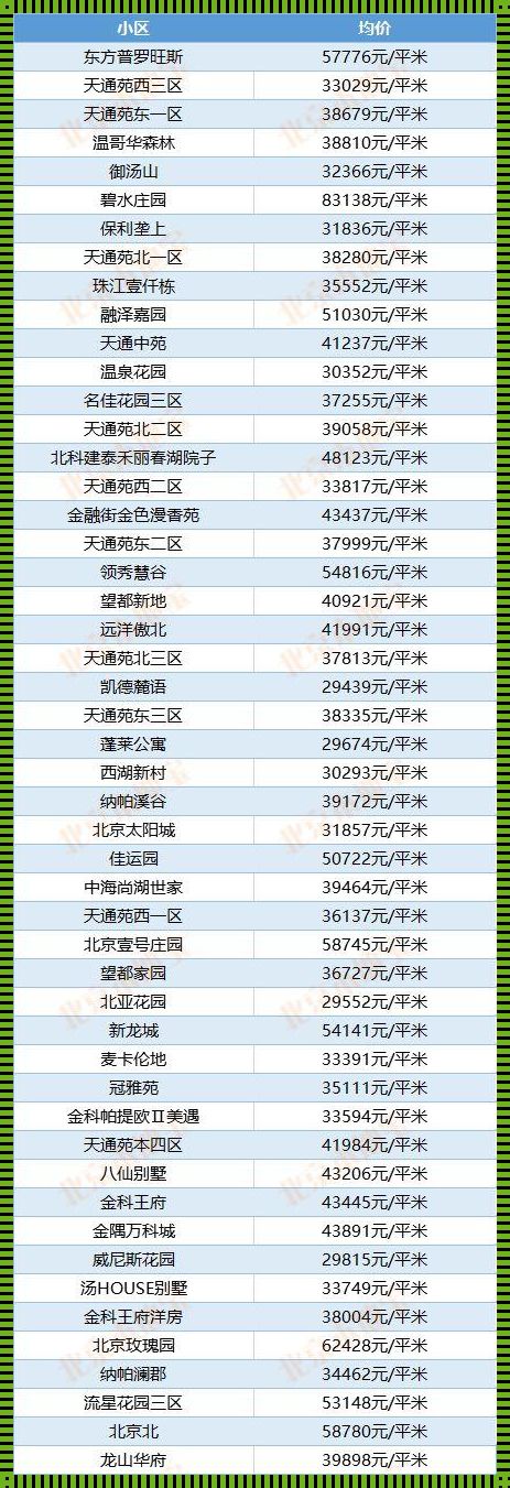 大兴区房价最低的小区 北京首开保利熙悦诚郡房价多少钱一平?