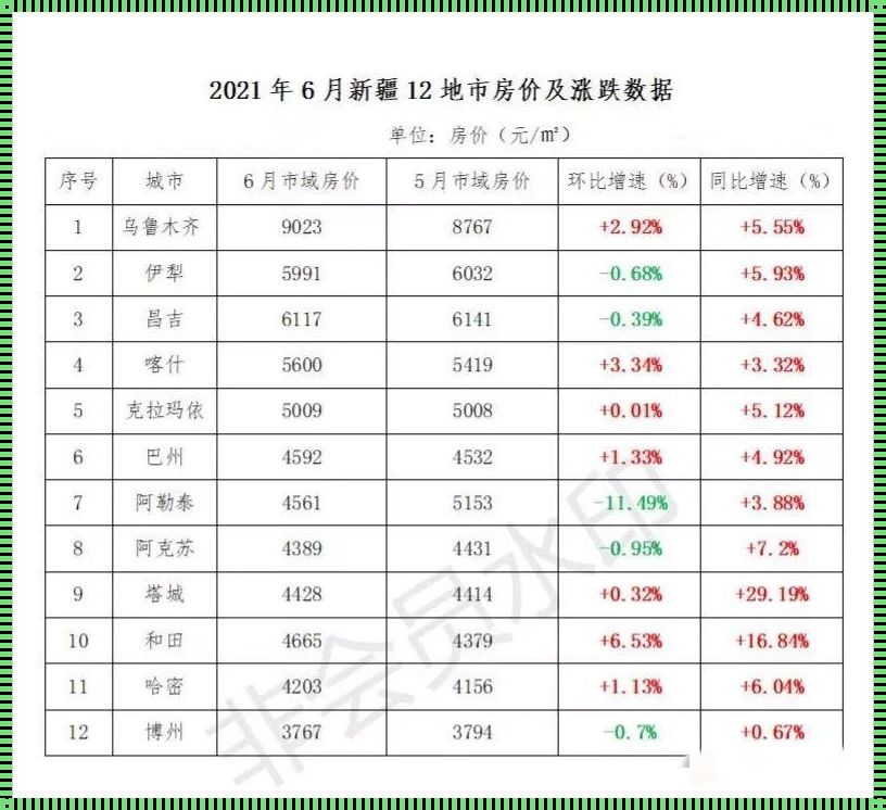 新疆房价: 昌吉碧桂园凤凰台房价多少钱一平?