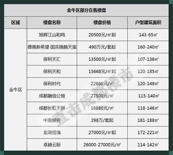 青白江在售楼盘有哪些（青白江华侨城粼港樾府是大同镇还是城厢镇呢）