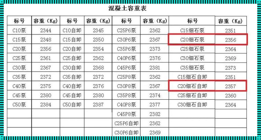 c25混凝土多少钱一方《请问兰州现在C20、C25混凝土多少钱一立方?》