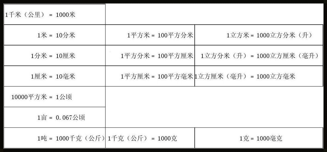 1立方=多少平方面积[一立方等于多少平方米?]