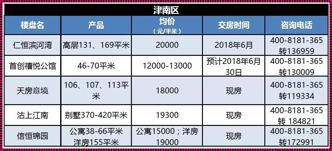 红桥区新房最低价楼盘(上海小户型新房楼盘有哪些?)