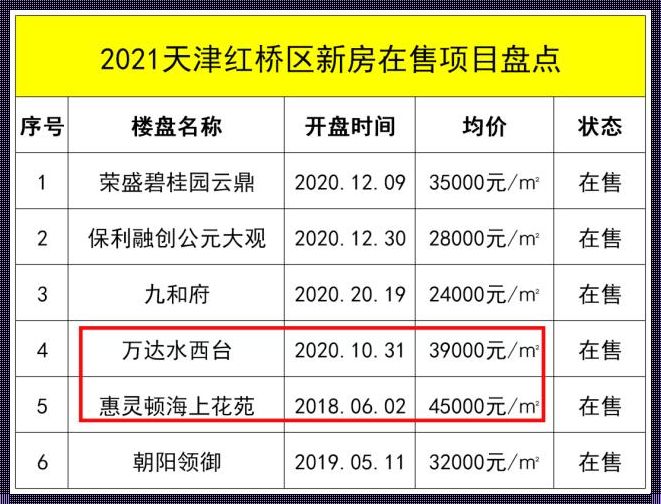 红桥区新房最低价楼盘(上海小户型新房楼盘有哪些?)