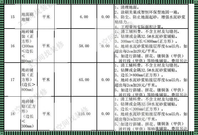 铺砖人工费多少钱一平方（家装贴地砖每平米人工费是多少钱）