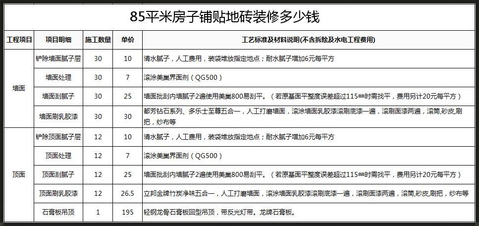 铺砖人工费多少钱一平方（家装贴地砖每平米人工费是多少钱）