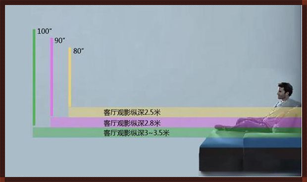 客厅3米距离买多大电视合适(3米距离电视机多大尺寸合适)