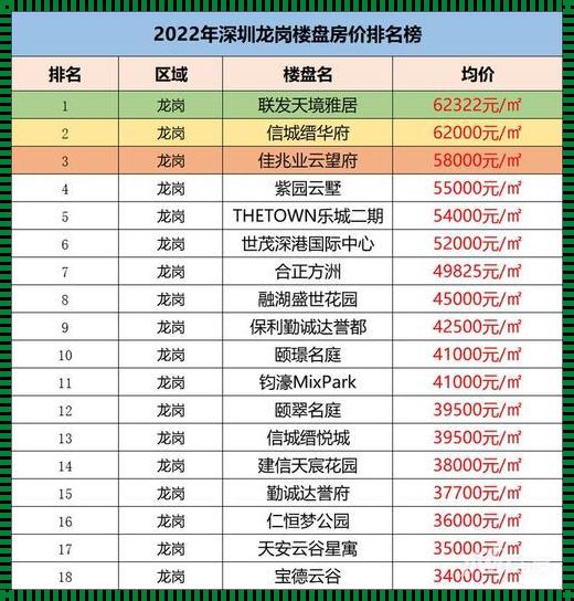 深圳龙岗区新楼盘房价《深圳万科公园里二期的地址在哪里,价格走势是怎样?》